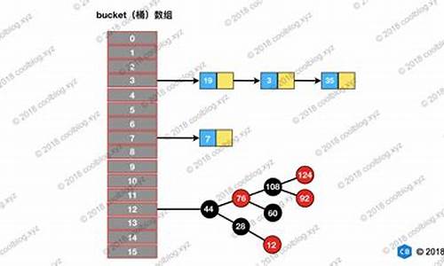 hashmap 源码 解析